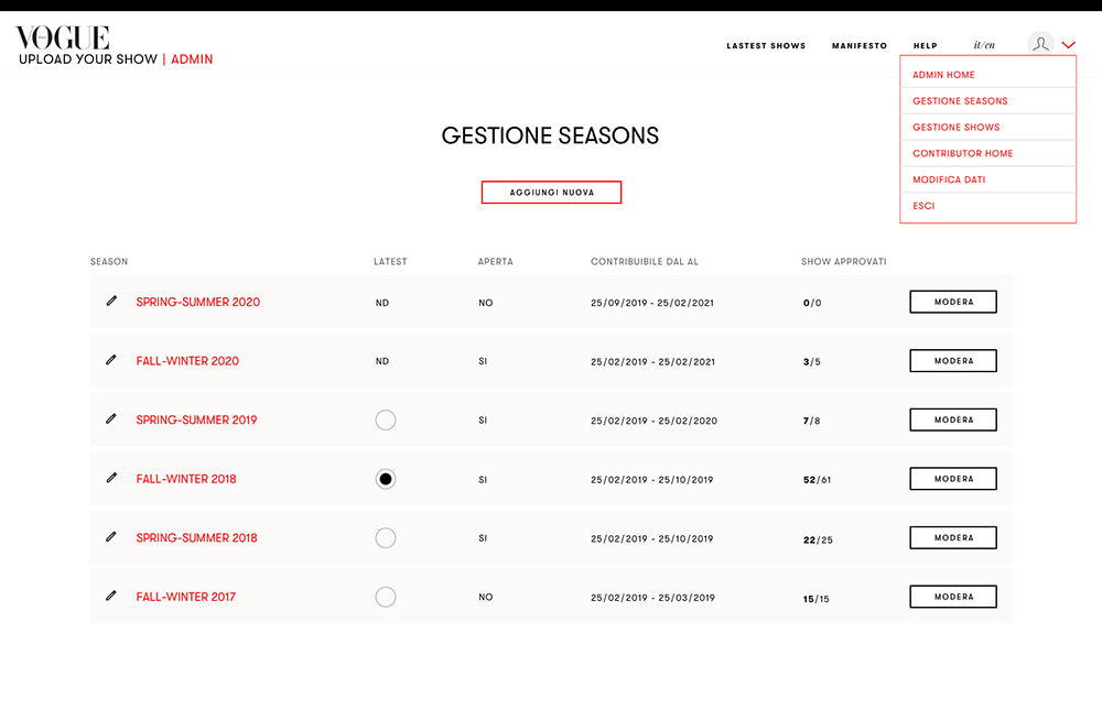 Vogue Italia — Admin, dashboard overview